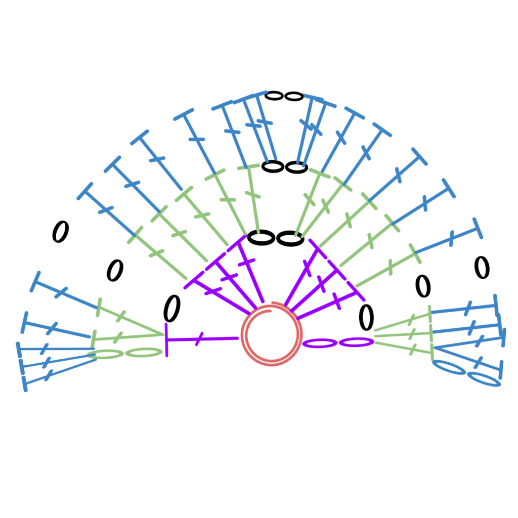 Inicio de chal - Stitch Fiddle (1)