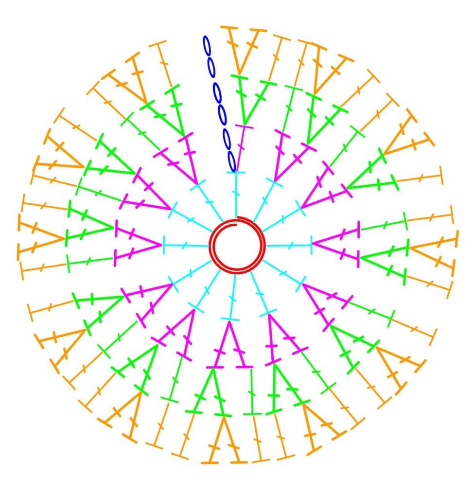 Tejido circular - Stitch Fiddle